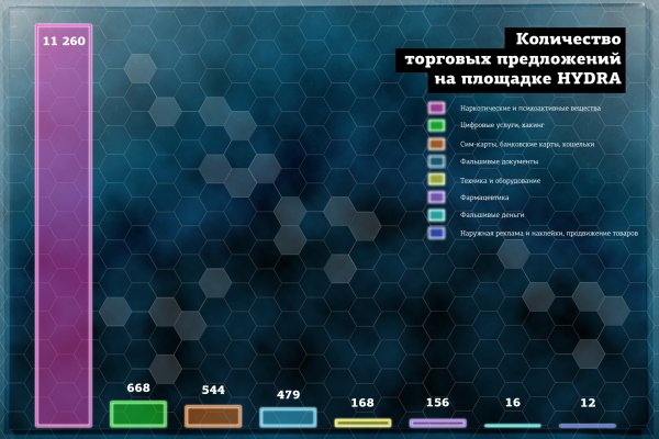 Работающий сайт кракен