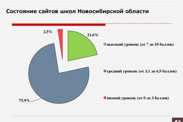 Кракен ссылка trikky