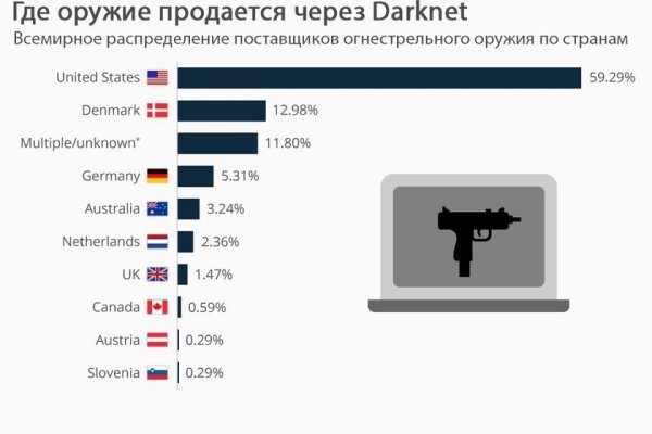 Что такое kraken в россии
